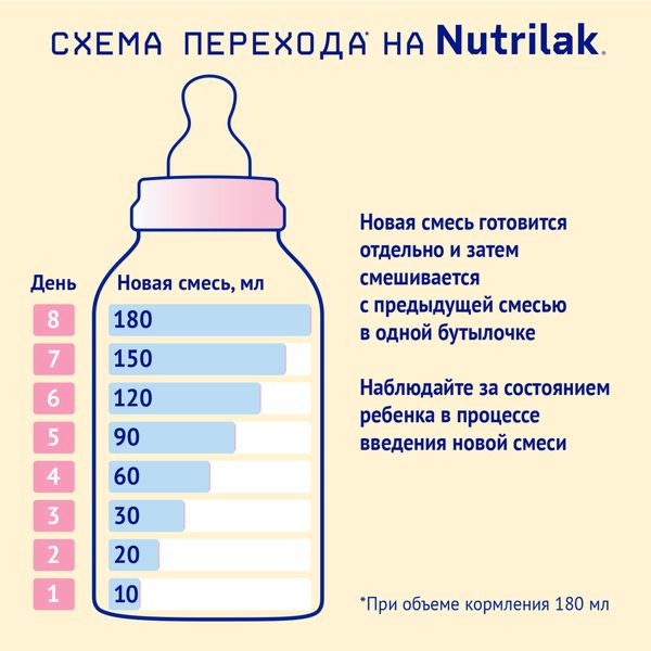 Смесь сухая молочная начальная на основе козьего молока для детей с 0 до 6 мес. Premium 1 Nutrilak/Нутрилак пачка 600г фото №6