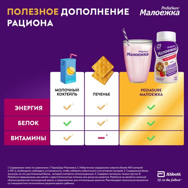 Смесь жидкая для детского питания вкус натуральный от 1 до 10 лет Малоежка PediaSure/ПедиаШур бут. 200мл фото №5 Смесь жидкая для детского питания вкус натуральный от 1 до 10 лет Малоежка PediaSure/ПедиаШур бут. 200мл фото №5