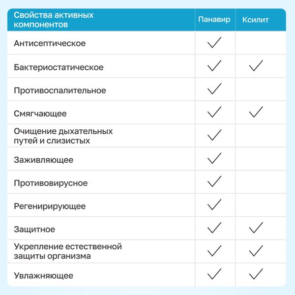 Панавир Инлайт с ксилитом спрей д/полости рта (без сахара) 40мл фото №6