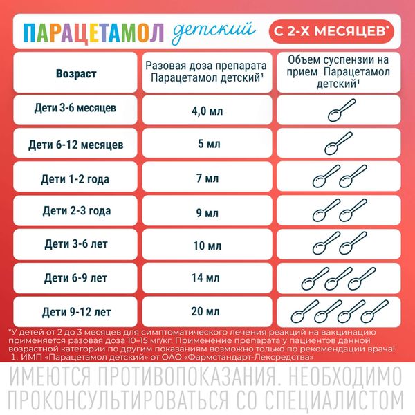 Парацетамол детский вкус клубники суспензия для приема внутрь фл. 120мг/5мл 100г фото №6 Парацетамол детский вкус клубники суспензия для приема внутрь фл. 120мг/5мл 100г фото №6