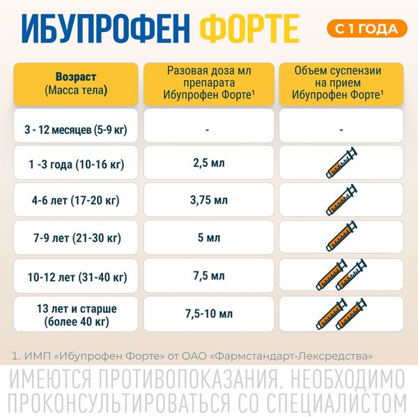 Ибупрофен Форте для детей вкус апельсина суспензия для приема внутрь 40мг/мл 200г 160мл+Шприц мерный фото №4
