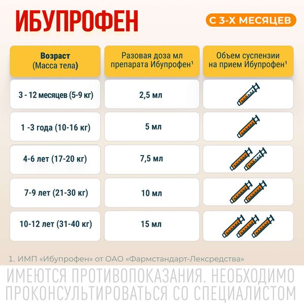 Ибупрофен для детей вкус апельсина суспензия для приема внутрь 100мг/5мл 200г 160мл+Шприц мерный фото №4 Ибупрофен для детей вкус апельсина суспензия для приема внутрь 100мг/5мл 200г 160мл+Шприц мерный фото №4