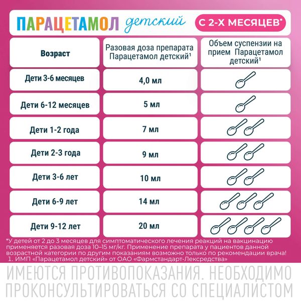 Парацетамол детский вкус малины с мерной ложкой суспензия для приема внутрь 120мг/5мл 100г фото №6 Парацетамол детский вкус малины с мерной ложкой суспензия для приема внутрь 120мг/5мл 100г фото №6