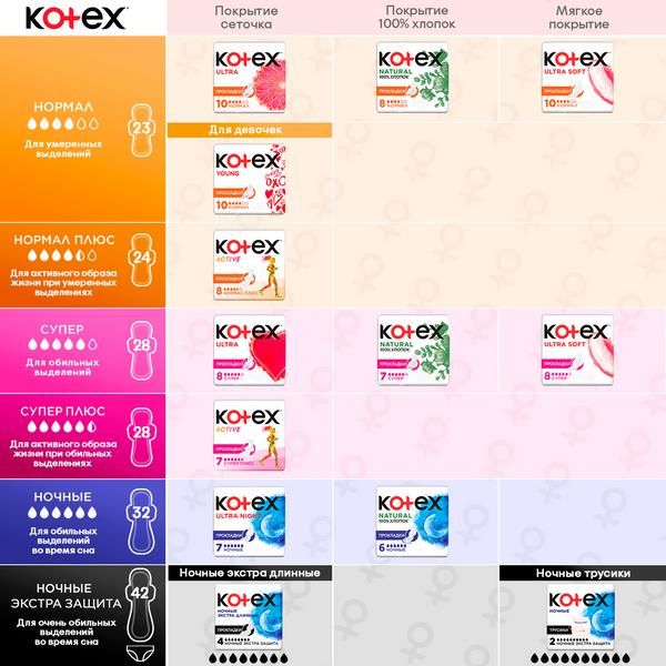 Прокладки Kotex/Котекс Natural Normal 8 шт. фото №4