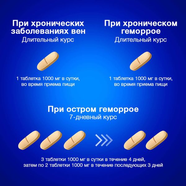 Детралекс таблетки п/о плен. 1000мг 30шт фото №3 Детралекс таблетки п/о плен. 1000мг 30шт фото №3