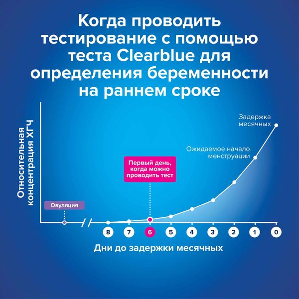 Тест для определения беременности на самых ранних сроках Ultra ClearBlue/КлиаБлу 2шт фото №4 Тест для определения беременности на самых ранних сроках Ultra ClearBlue/КлиаБлу 2шт фото №4