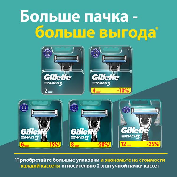 Сменные кассеты Gillette (Жиллетт) Mach3, 2 шт. фото №8
