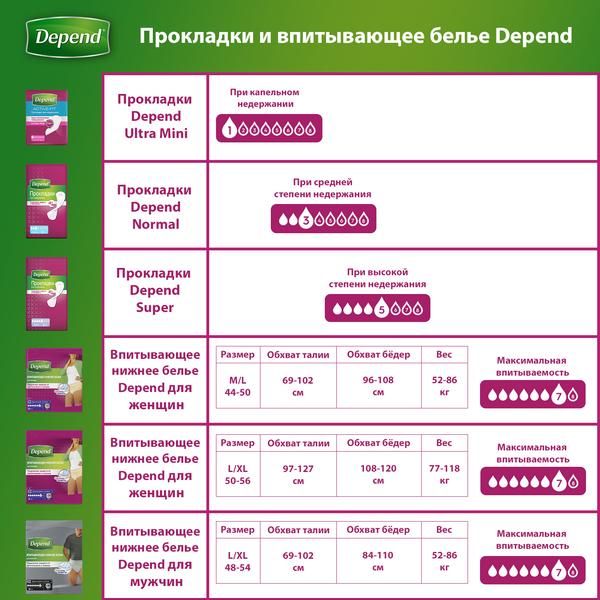 Прокладки Depend/Депенд Super для женщин 8 шт. фото №10