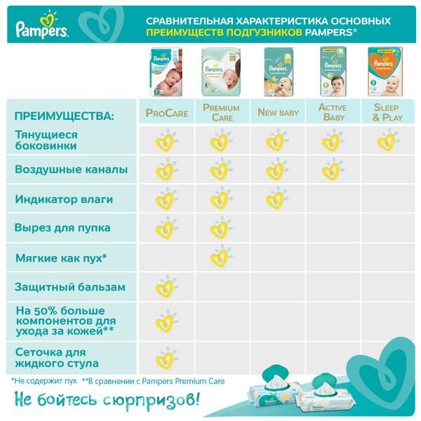 Подгузники 2-5кг New Baby-Dry Pampers/Памперс 27шт фото №10