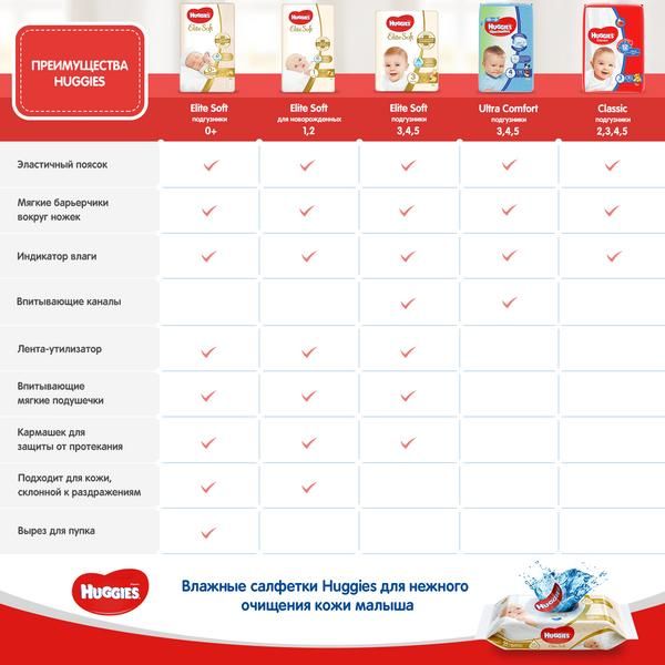 Подгузники Huggies/Хаггис Classic 4 (7-18кг) 14 шт. фото №10
