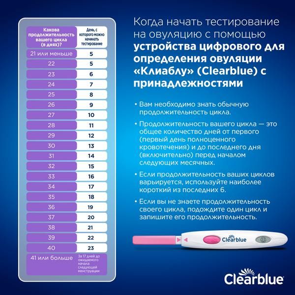 Тест для определения овуляции цифровой с принадлежностями ClearBlue/КлиаБлу 7шт фото №2