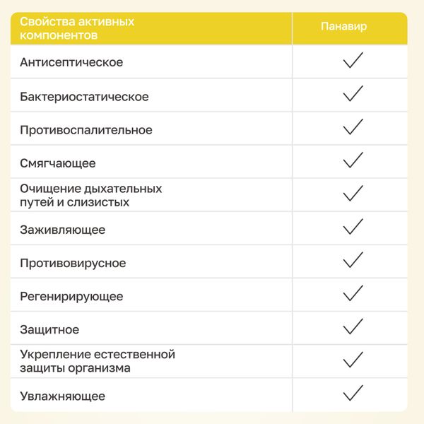 Панавир Инлайт спрей для полости рта 40 мл фото №6