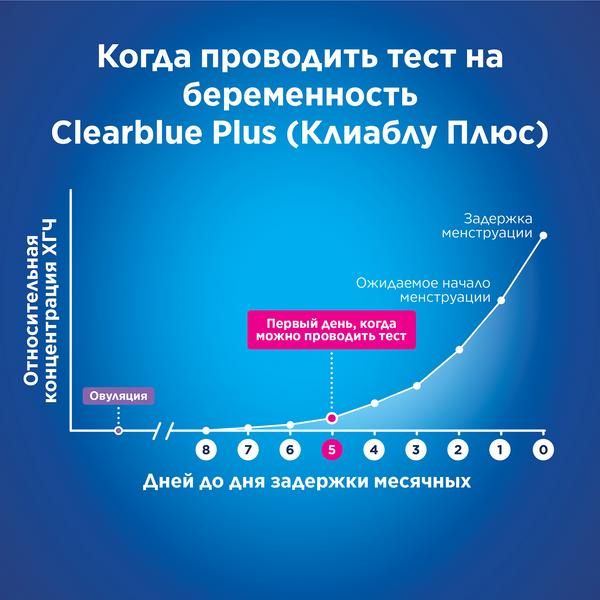 Тест для определения беременности Plus ClearBlue/КлиаБлу фото №8