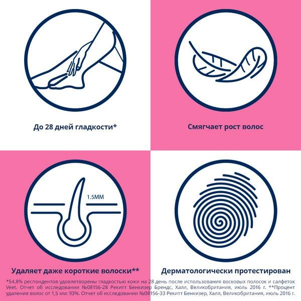 Полоски восковые для депиляции для чувствительной кожи Veet/Вит 12шт фото №2