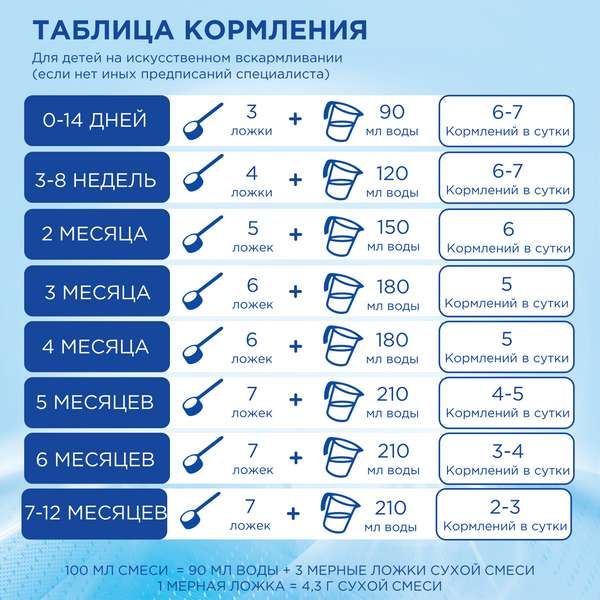 Смесь сухая с триглицеридами и нуклеотидами детская Пепти Гастро Нутрилон/Nutrilon 450г фото №8