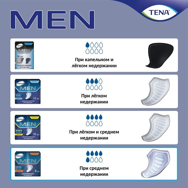 Прокладки впитывающие для мужчин страдающих недержанием уровень 1 Men Tena/Тена 12шт фото №5