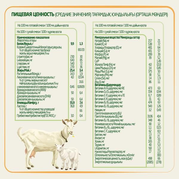 Смесь детская молочная сухая начальная на основе козьего молока для детей 0-6мес. Голд 1 Бебелак 400г фото №4