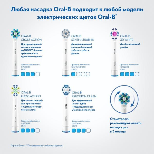 Электрическая зубная щетка Oral-B/Орал-би PRO 500 Cross Action фото №3