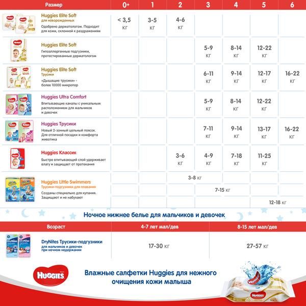 Подгузники Huggies/Хаггис Classic 4 (7-18кг) 14 шт. фото №9