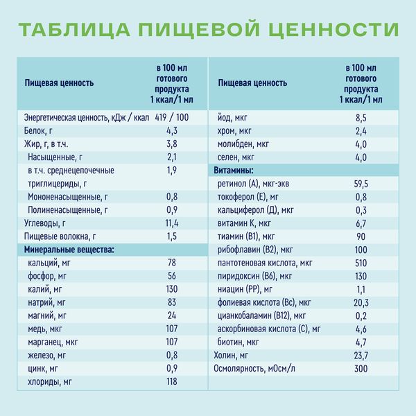 Диетическое лечебное питание сухое с пищевыми волокнами вкус нейтральный Standart Nutrien/Нутриэн 350г фото №4