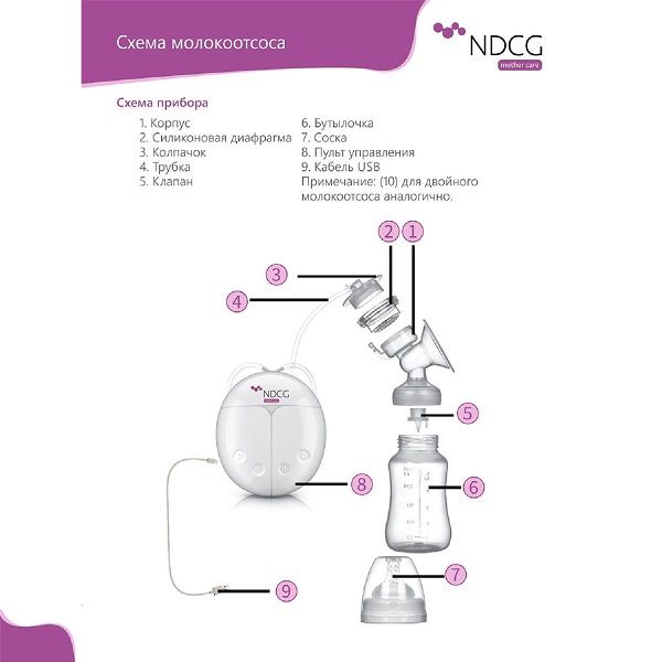 Молокоотсос электрический двойной Double standard ND310 NDCG фото №4