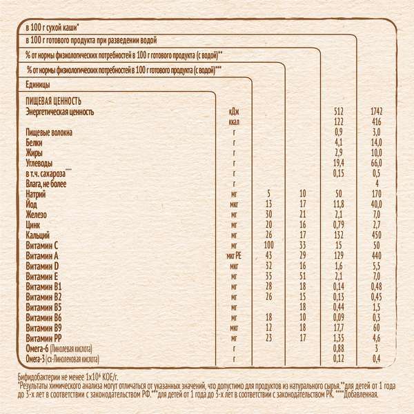 Каша мультизлаковая мед, абрикос и малина Шагайка Nestle/Нестле дой-пак 190г фото №13