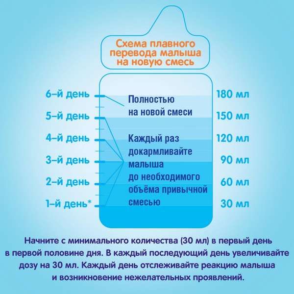 Смесь сухая молочная Nan/Нан Тройной Комфорт 400г фото №7