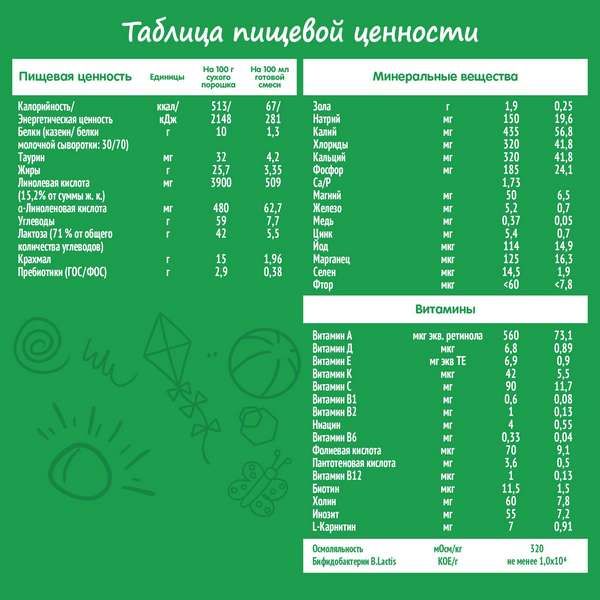 Смесь сухая молочная Комфорт Plus 1 Nestogen/Нестожен 350г
