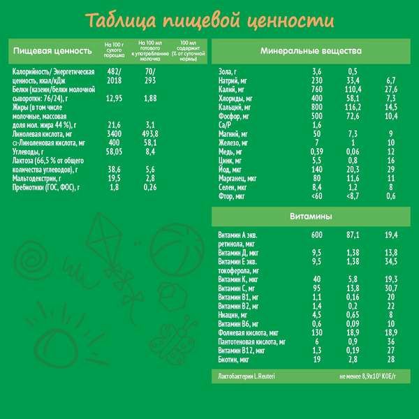 Смесь сухая молочная 4 Nestogen/Нестожен 300г фото №4