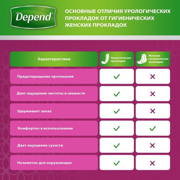 Прокладки Depend/Депенд Normal для женщин 12 шт. фото №8