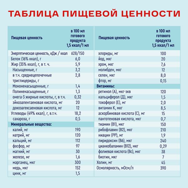 Диетическое лечебное питание вкус нейтральный Energy Nutrien/Нутриэн 200мл фото №4