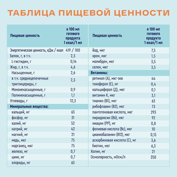 Диетическое лечебное питание сухое вкус нейтральный Nephro Nutrien/Нутриэн пак. 350г фото №4