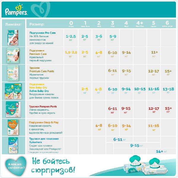 Подгузники-трусики для мальчиков и девочек Junior Pants Premium Care Pampers/Памперс 11-18/12-18кг 20шт
