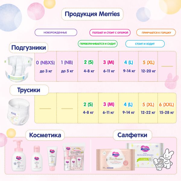 Подгузники для детей Merries/Меррис 6-11кг 76шт р.M фото №2