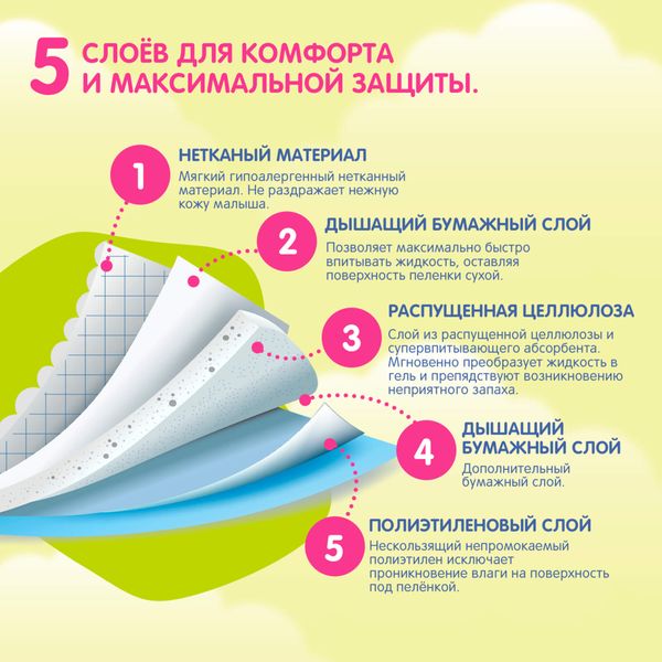 Пеленки детские одноразовые Joonies/Джунис 60х60см 10шт фото №2