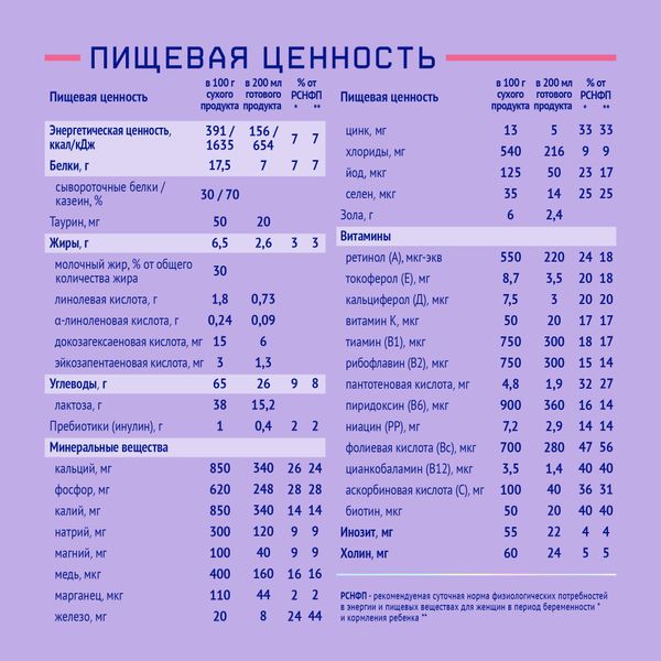 Продукт NutriMa Нутрима Фемилак для беременных и кормящих женщин сухой на молочной основе со вкусом манго 350г фото №4
