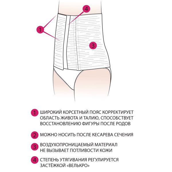 Изображение товара Бандаж послеродовый Фэст 1248, бежевый, р.104