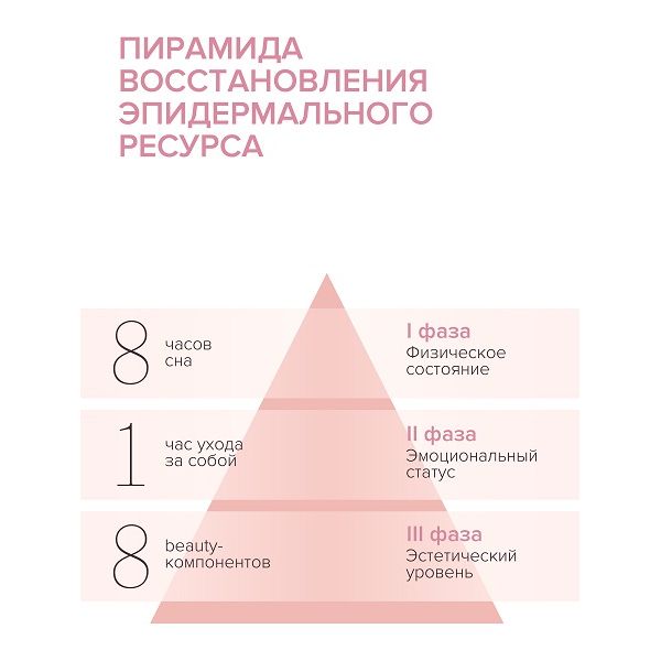 Изображение товара Крем-филлер гиалуроновый для чувствительной кожи от глубоки морщин Estiqe 8.1.8 30 мл