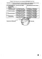 Пипольфен раствор для инъекций 25мг/мл 2мл 10шт: миниатюра сертификата №2