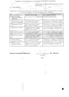 Дигоксин таблетки 0,25мг 50шт: миниатюра сертификата №2
