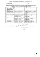 Преднизолон таблетки 5мг 100шт: миниатюра сертификата №2