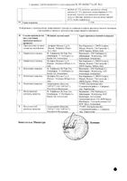 Селлсепт капсулы 250мг 100шт: миниатюра сертификата №2
