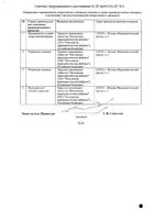 Глицелакс суппозитории ректальные 1500мг 10шт: миниатюра сертификата №2
