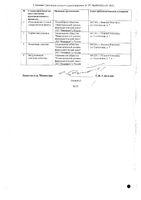 Бисакодил-Нижфарм суппозитории ректальные 10мг 10шт: миниатюра сертификата №2