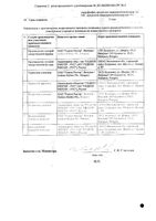 Нормодипин таблетки 5мг 30шт: миниатюра сертификата №4