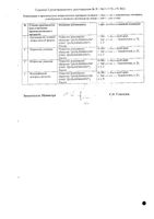 Атропин раствор для инъекций 1мг/мл 1мл 10шт: миниатюра сертификата №2