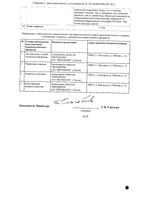 Мотилак таблетки п/о плен. 10мг 30шт: миниатюра сертификата №2