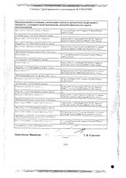 Мовалис таблетки 15мг 10шт: миниатюра сертификата №2