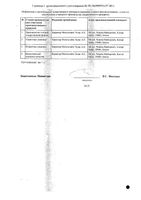 Глюренорм таблетки 30мг 60шт: миниатюра сертификата №2