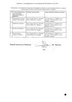 Постинор таблетки 0,75мг 2шт: миниатюра сертификата №2